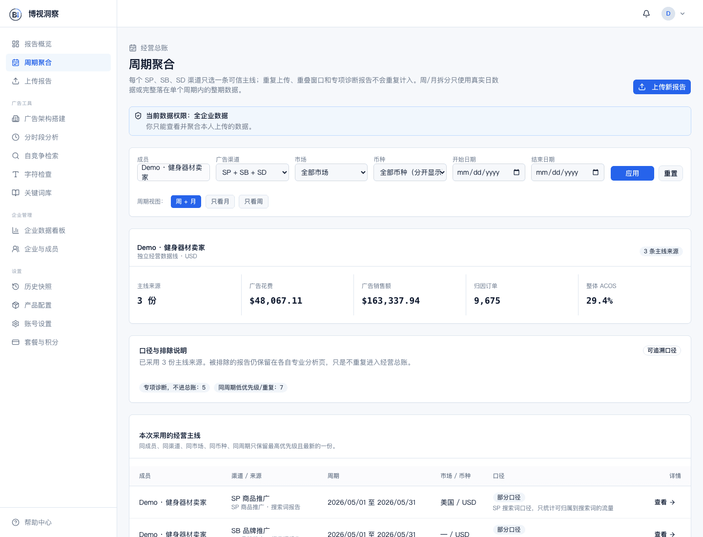 博视洞察周期聚合主线路界面